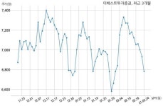 지앤에스코프주 | 이베스트투자증권, 특별관계자 지분변동