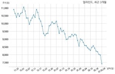 얼라인드, 특별관계자 지분변동