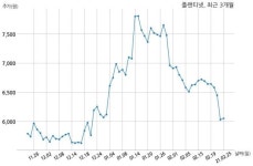 플랜티넷 주당 200원 현금 배당 결정