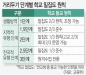 “오늘부터 매일 학교 가요”… 들뜬 유·초등 1·2학년들
