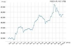 PI첨단소재 주당 711원 현금 배당 결정