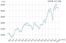 라온피플 현대글로비스주식회사와 15억원 계약체결