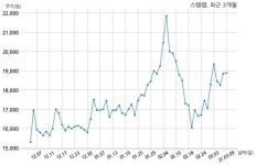 스템랩, 특별관계자 지분변동