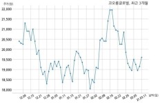 코오롱글로벌 교동2공원개발 주식회사와 1127억원 계약체결