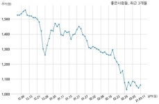 좋은사람들 불성실공시법인 지정