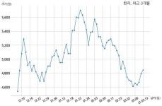 한라 (주)청암에이앤씨와 1561억원 계약체결