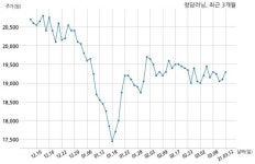 청담러닝, 특별관계자 지분변동