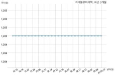 지더블유바이텍, 특별관계자 지분변동