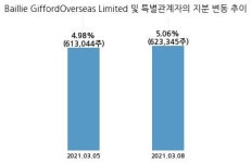 이오테크닉스, 특별관계자 지분변동