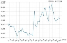 젠큐릭스 국내 금융, 상사(무역) 업체와 4730만원 계약체결