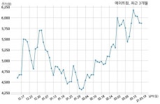 에이트원, 특별관계자 지분변동