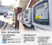 말로만 ‘연료비 연동제’… 선거 눈치에 전기료 동결한 정부