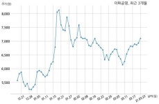 이화공영 413 에벤에셀 유한회사와 149억원 계약체결