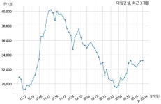 대림건설 대한토지신탁 주식회사와 725억원 계약체결