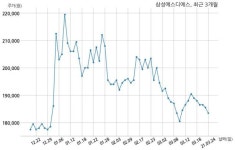 주식회사 호암에스디에스 | 삼성에스디에스 삼성전자주식회사와 6588억원 계약체결