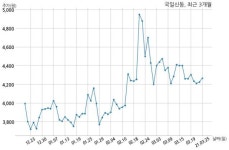 국일신동 대표이사 변경