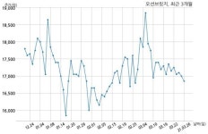 오션브릿지 대표이사 변경