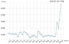 해성산업 대표이사 변경