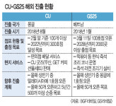 “한국 편의점서 K-문화 즐기세요”… 아시아서 몸집 키웠다