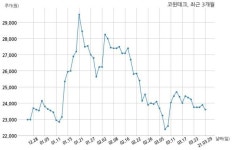 코윈테크 자기주식 처분 결정
