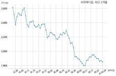 씨유메디칼 대표이사 변경