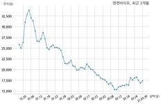 엔젠바이오 주식회사 세라젬과 46억원 계약체결
