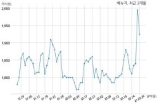 베뉴지 대표이사 변경