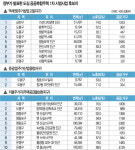 영등포·쌍문 등 21곳 도심개발지 발표…주민 동의가 관건
