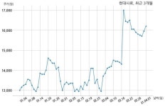 현대사료 대표이사 변경