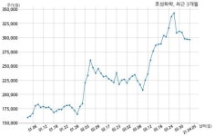 효성화학 113억원 규모 채무보증 결정
