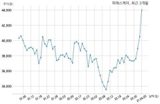 피에스케이, 특별관계자 지분변동