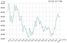 동신건설 (주)신라공업과 99억원 계약체결