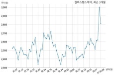 (주)셀바스헬스케어 가온에프앤에스점 | 셀바스헬스케어, 특별관계자 지분변동