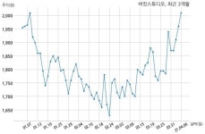 버킷스튜디오, 특별관계자 지분변동