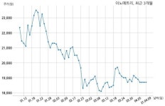 이노메트리 A사와 33억원 계약체결
