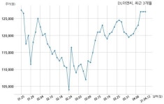 DL이앤씨 서울터널 주식회사와 2378억원 계약체결