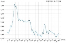 디에스케이 LG전자주식회사와 21억원 계약체결