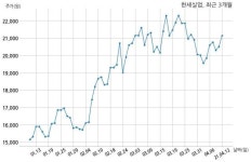 한세실업, 특별관계자 지분변동