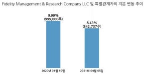 인팩글로벌 주식회사(1종) | 인팩, 특별관계자 지분변동