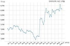 진바이오텍, 특별관계자 지분변동