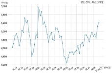 상신전자, 특별관계자 지분변동