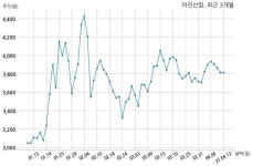 아진산업, 특별관계자 지분변동