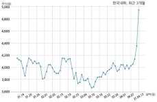 한국내화, 특별관계자 지분변동