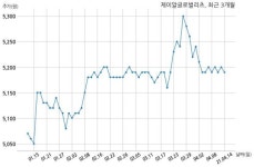 제이알글로벌리츠, 특별관계자 지분변동