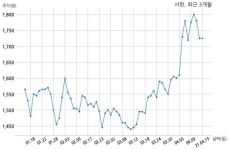 서한 주식회사 송안과 1153억원 계약체결