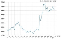 두산인프라코어, 특별관계자 지분변동