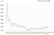 골드퍼시픽, 특별관계자 지분변동