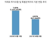 에이트원, 특별관계자 지분변동