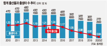 “국민연금 2044년 적자전환… 정년연장밖에 답없죠”