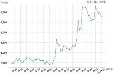 원풍, 특별관계자 지분변동